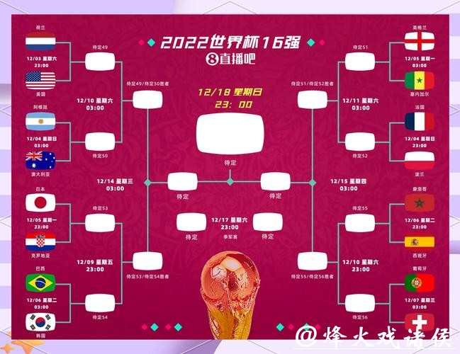 2026世界杯比分平台实时数据与预测分析 2026世界杯比分平台实时数据与预测分析